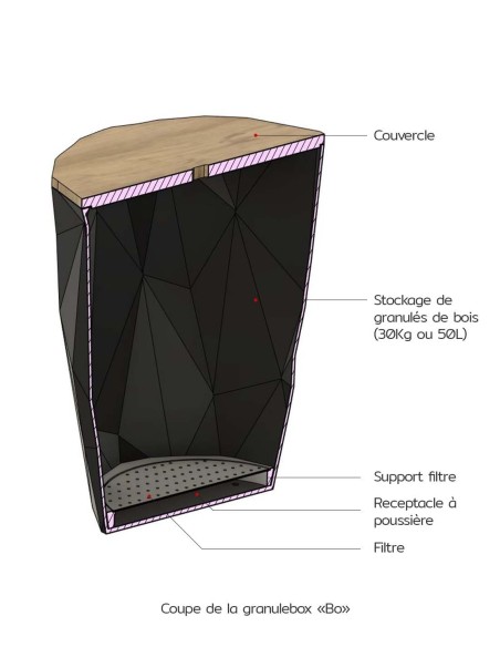 Utilisation du filtre à poussière Granulebox Bo